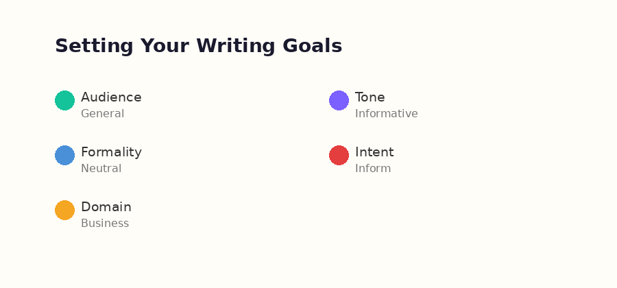 Setting your writing goals