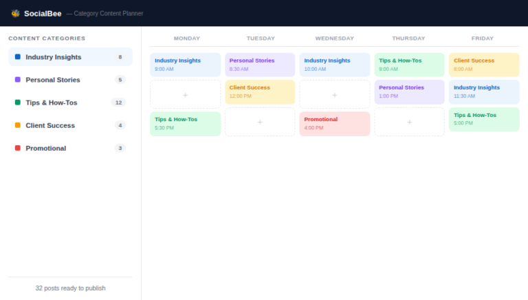 Best LinkedIn Post Scheduling Tools I Actually Used (Honest 2026 Review)