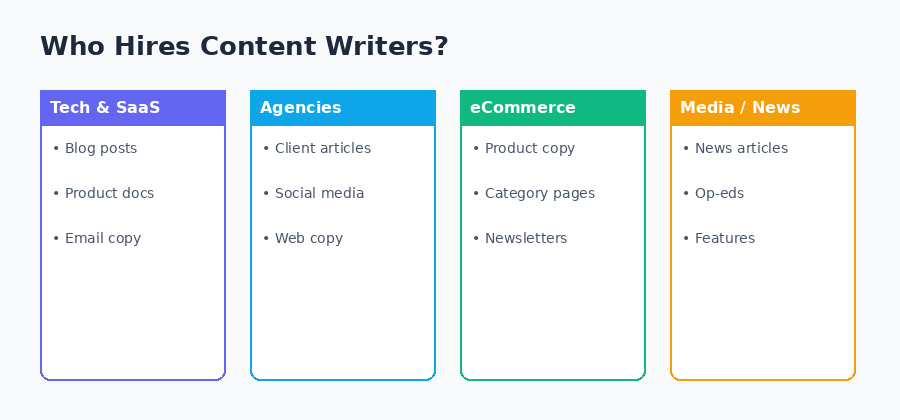 content writing jobs