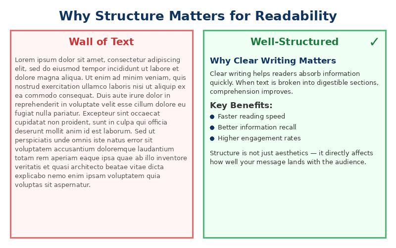 content writing structure