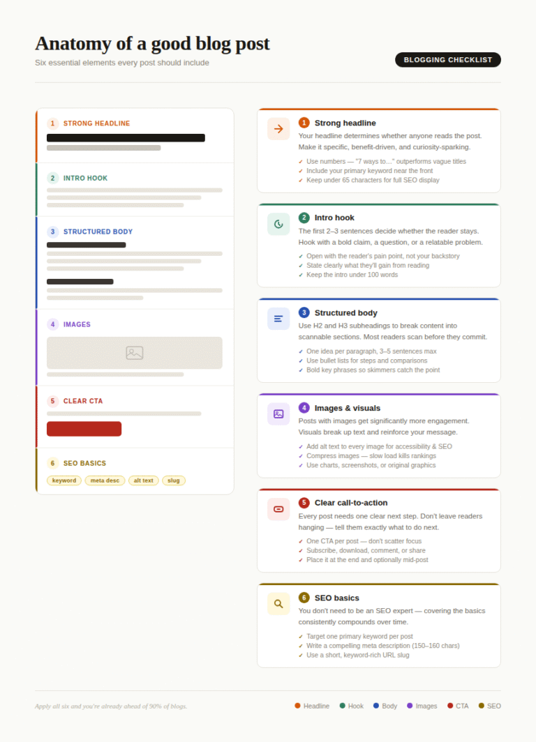 Article vs Blog: 9 Powerful Differences Every Writer Should Know