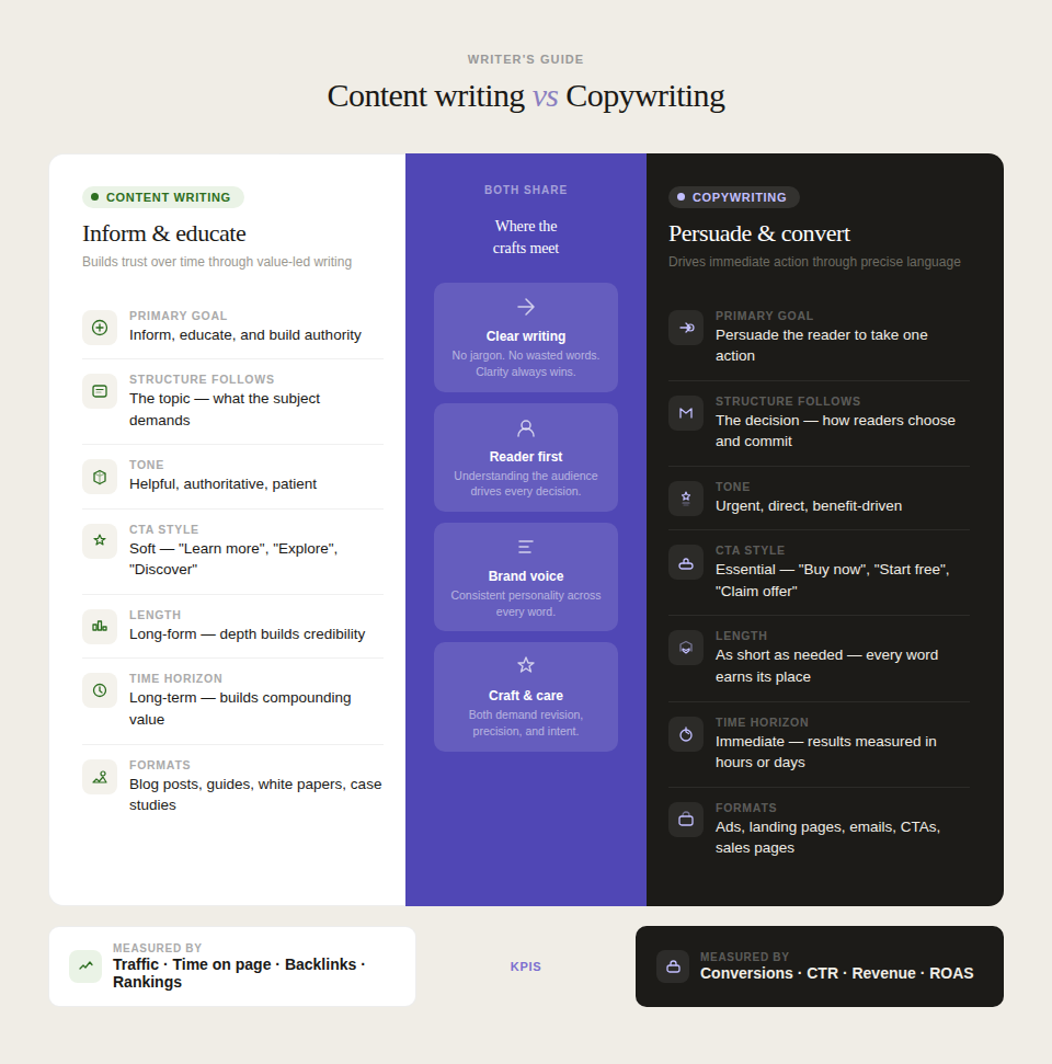 what is copywriting
