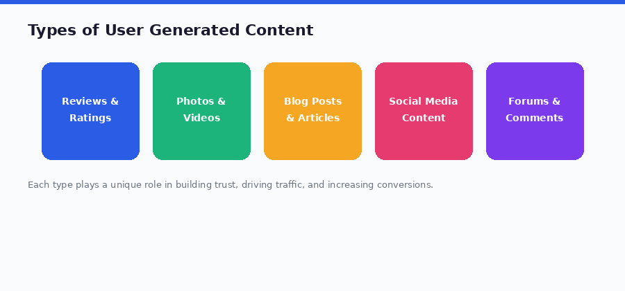 user generated content