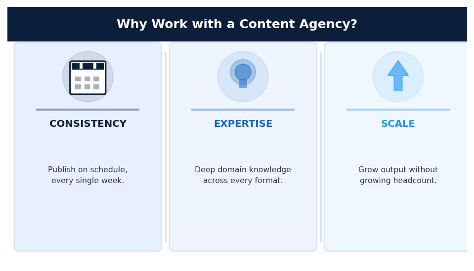 content creation services - why hire