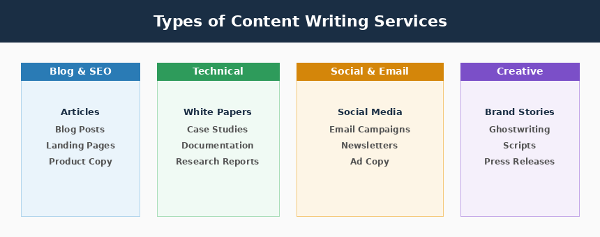 content writing services