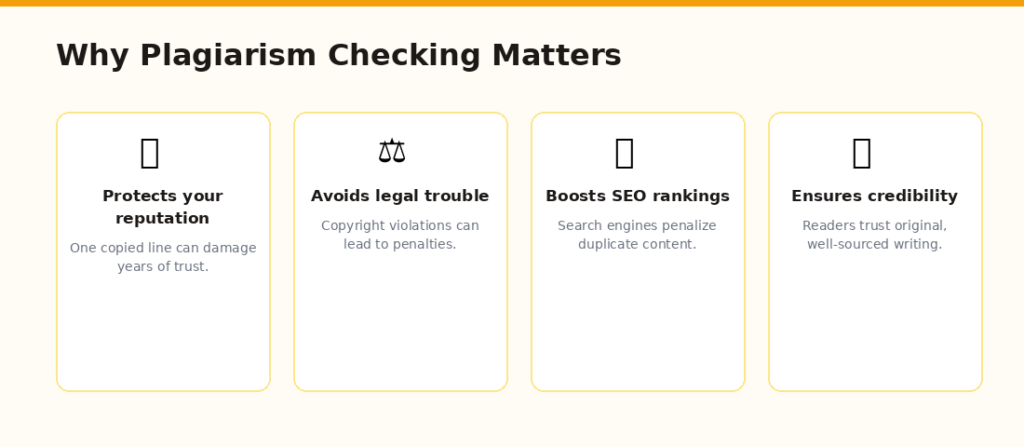 Best Plagiarism Checkers for Content Writers