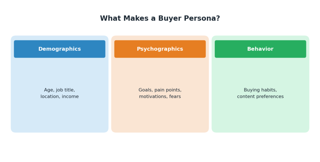 buyer persona